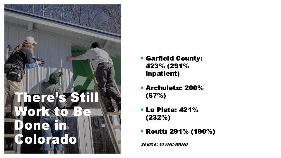 § Garfield County: 423% (291% inpatient) There’s Still Work to Be Done in Colorado