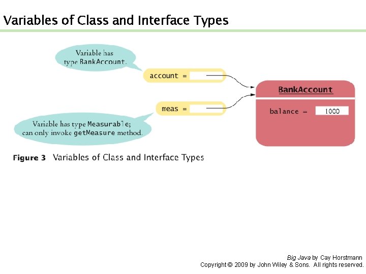 Variables of Class and Interface Types Big Java by Cay Horstmann Copyright © 2009
