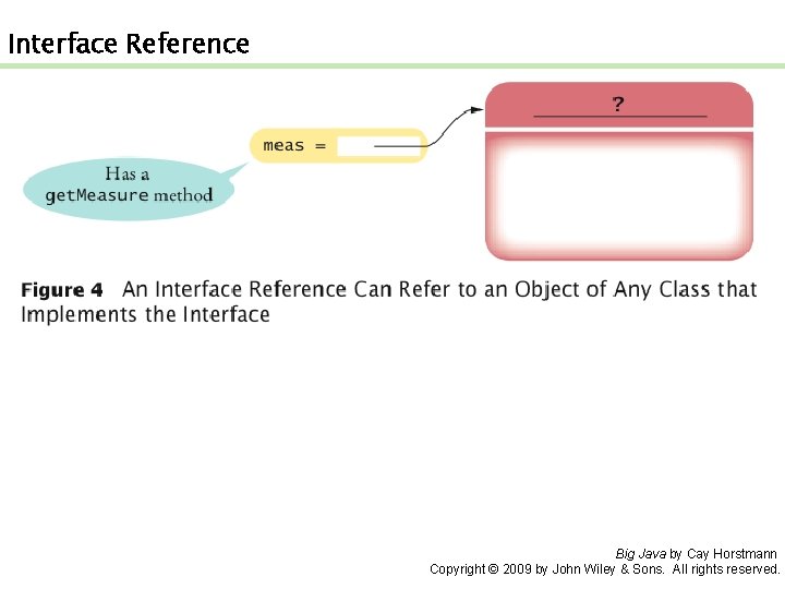 Interface Reference Big Java by Cay Horstmann Copyright © 2009 by John Wiley &