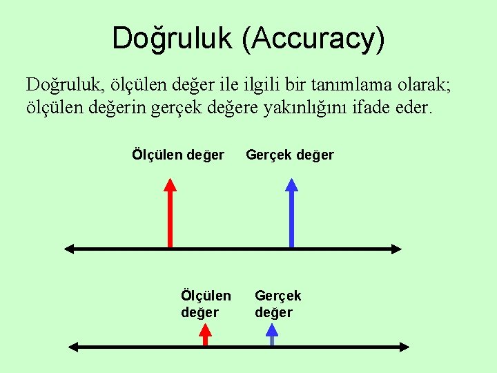 Doğruluk (Accuracy) Doğruluk, ölçülen değer ile ilgili bir tanımlama olarak; ölçülen değerin gerçek değere