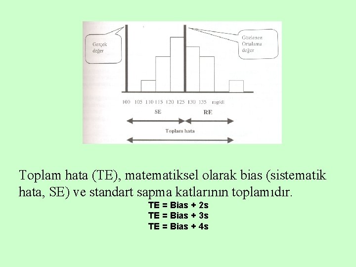 Toplam hata (TE), matematiksel olarak bias (sistematik hata, SE) ve standart sapma katlarının toplamıdır.