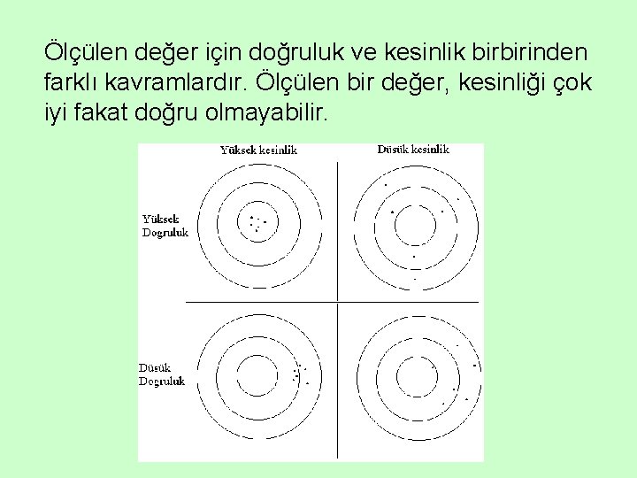 Ölçülen değer için doğruluk ve kesinlik birbirinden farklı kavramlardır. Ölçülen bir değer, kesinliği çok