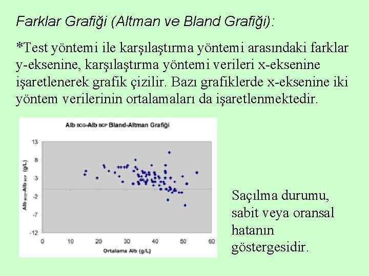 Farklar Grafiği (Altman ve Bland Grafiği): *Test yöntemi ile karşılaştırma yöntemi arasındaki farklar y-eksenine,