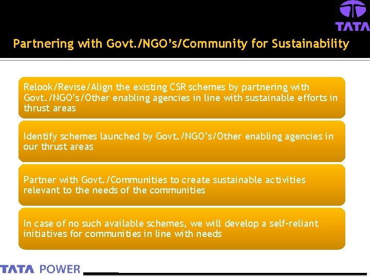 Partnering with Govt. /NGO’s/Community for Sustainability Relook/Revise/Align the existing CSR schemes by partnering with