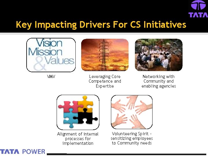 Key Impacting Drivers For CS Initiatives VMV Leveraging Core Competence and Expertise Alignment of