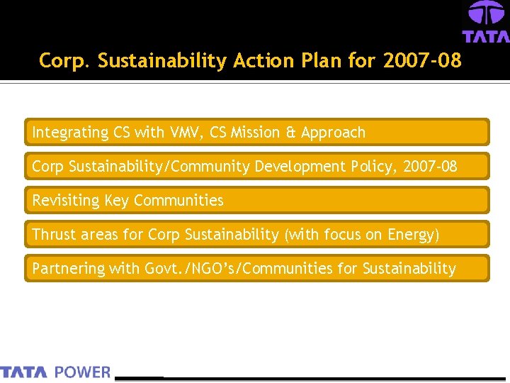 Corp. Sustainability Action Plan for 2007 -08 Integrating CS with VMV, CS Mission &