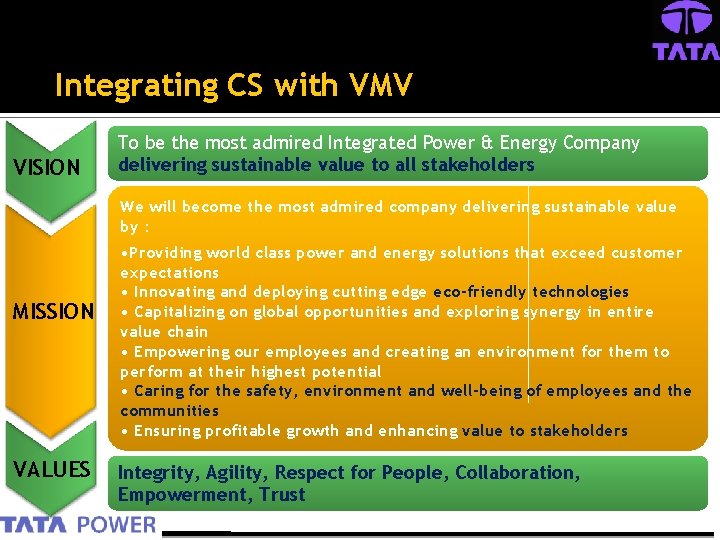 Integrating CS with VMV VISION To be the most admired Integrated Power & Energy