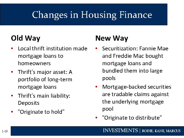 Changes in Housing Finance 1 -19 Old Way New Way • Local thrift institution