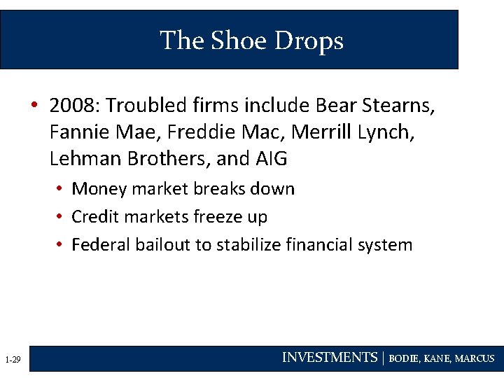 The Shoe Drops • 2008: Troubled firms include Bear Stearns, Fannie Mae, Freddie Mac,