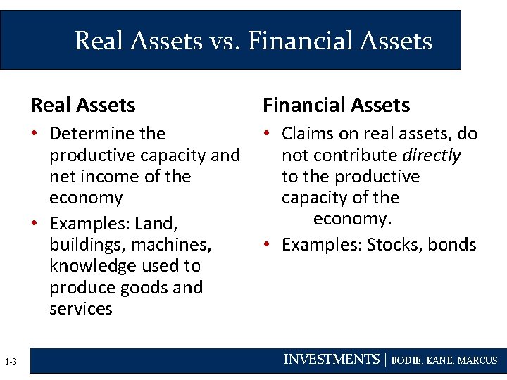 Real Assets vs. Financial Assets 1 -3 Real Assets Financial Assets • Determine the