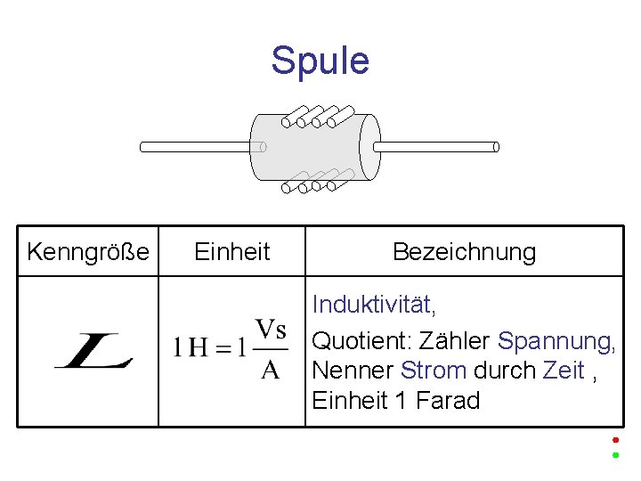 Spule Kenngröße Einheit Bezeichnung Induktivität, Quotient: Zähler Spannung, Nenner Strom durch Zeit , Einheit