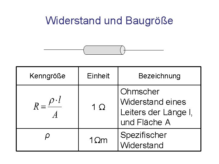 Widerstand und Baugröße Kenngröße Einheit 1Ω ρ 1Ωm Bezeichnung Ohmscher Widerstand eines Leiters der