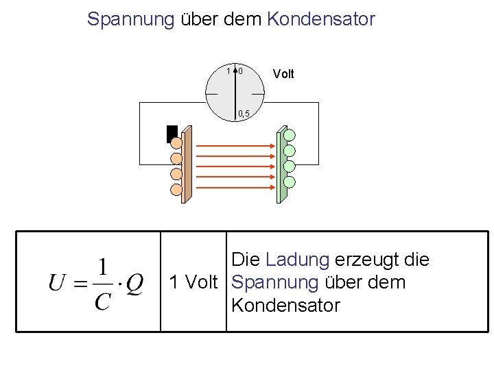 Spannung über dem Kondensator 1 0 Volt 0, 5 Die Ladung erzeugt die 1