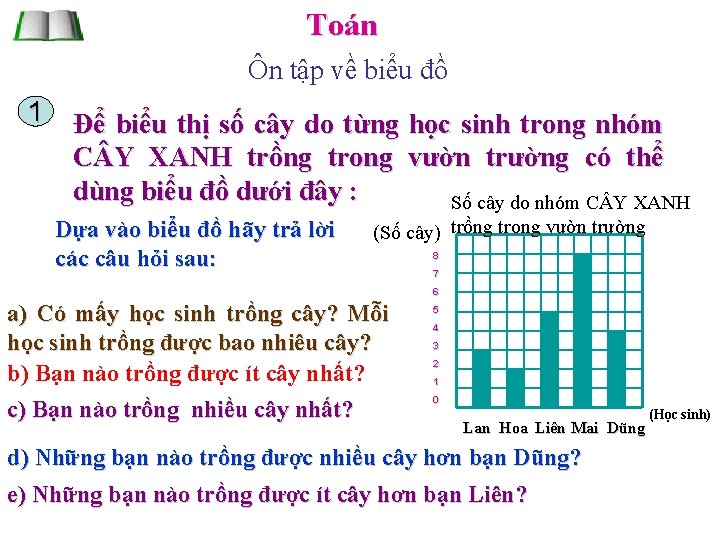 Toán Ôn tập về biểu đồ 1 Để biểu thị số cây do từng