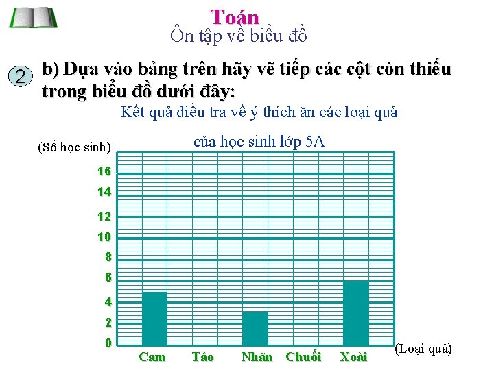 Toán Ôn tập về biểu đồ 2 b) Dựa vào bảng trên hãy vẽ