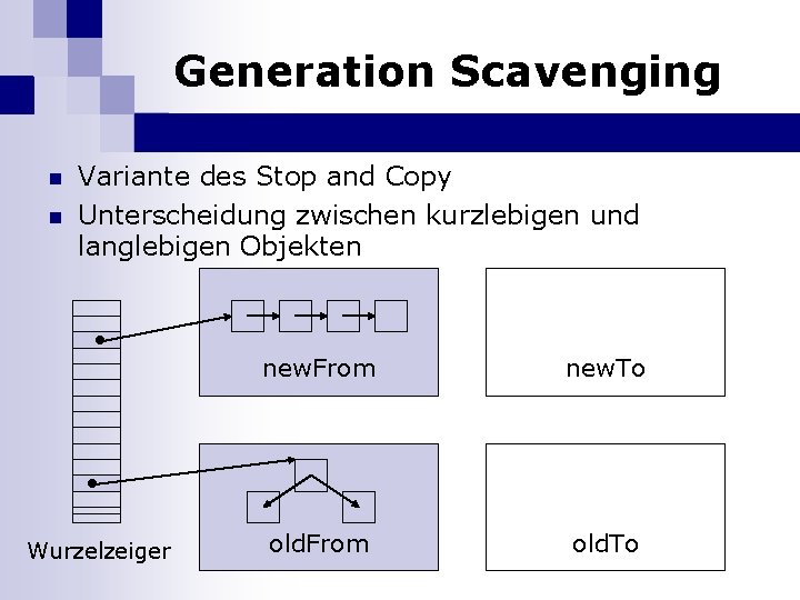 Generation Scavenging n n Variante des Stop and Copy Unterscheidung zwischen kurzlebigen und langlebigen