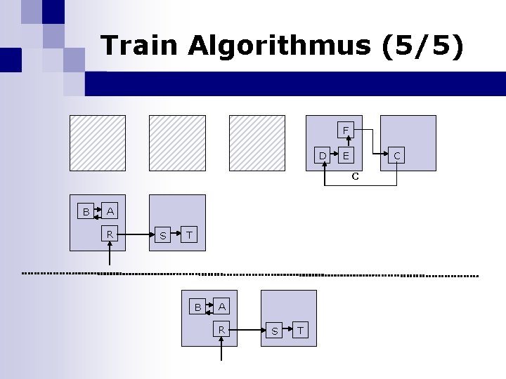 Train Algorithmus (5/5) F D E C C B A R S T 