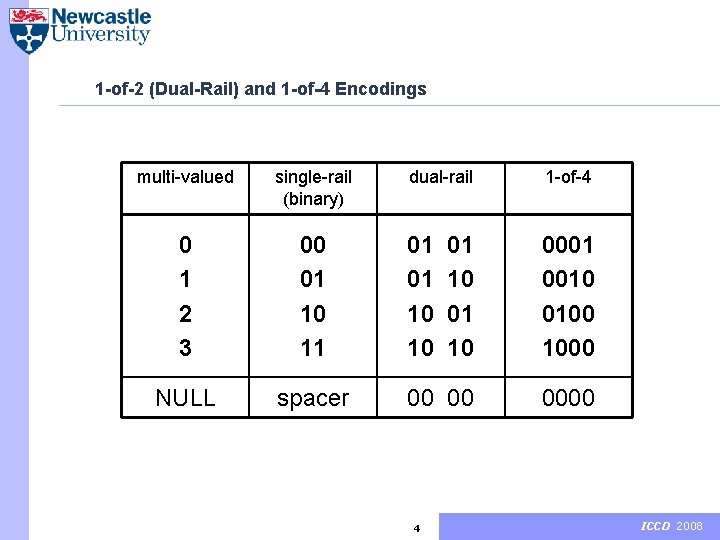 1 -of-2 (Dual-Rail) and 1 -of-4 Encodings multi-valued single-rail (binary) 0 1 2 3