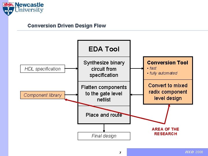 Conversion Driven Design Flow EDA Tool Conversion Tool HDL specification Synthesize binary circuit from