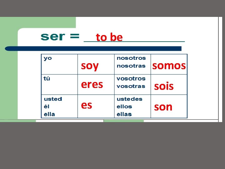 to be soy eres somos es son sois 