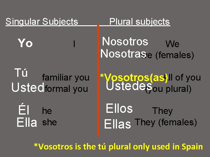 Singular Subjects Yo I Tú familiar you Ustedformal you Él Ella he she Plural