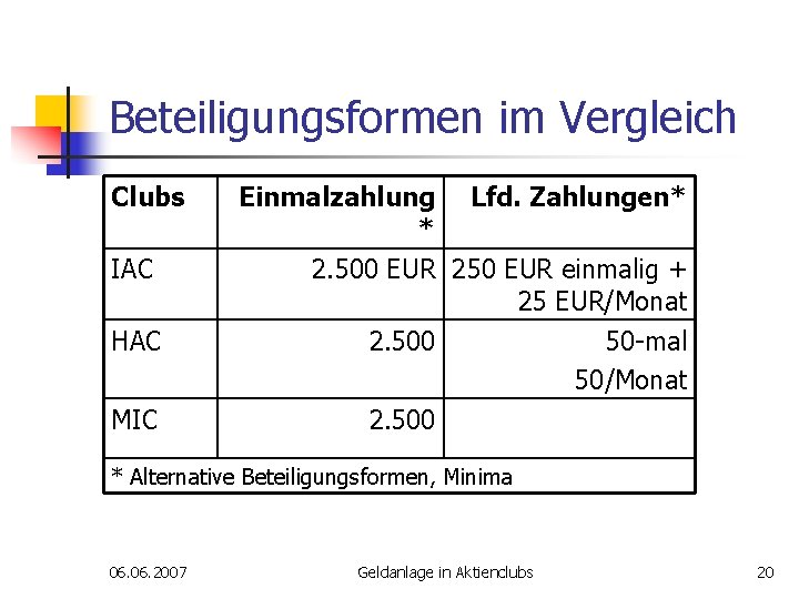 Beteiligungsformen im Vergleich Clubs IAC HAC MIC Einmalzahlung * Lfd. Zahlungen* 2. 500 EUR