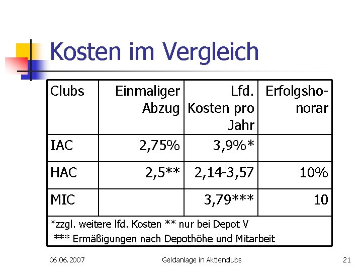 Kosten im Vergleich Clubs IAC HAC MIC Einmaliger Lfd. Erfolgsho. Abzug Kosten pro norar