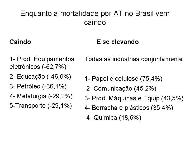 Enquanto a mortalidade por AT no Brasil vem caindo Caindo E se elevando 1