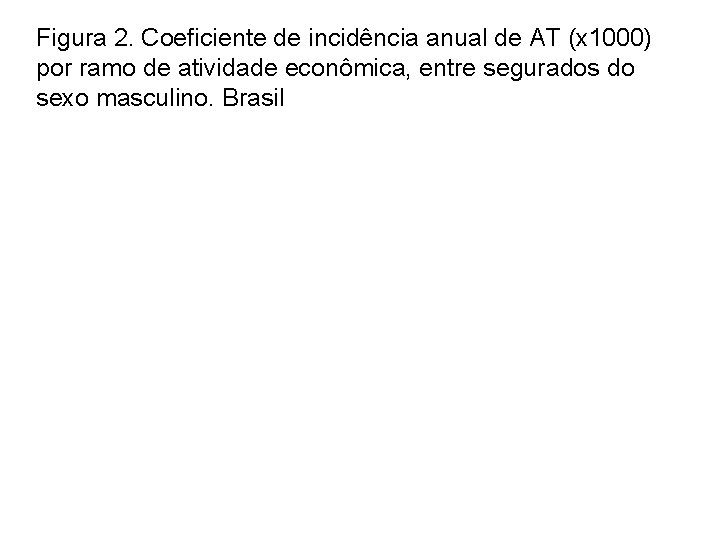 Figura 2. Coeficiente de incidência anual de AT (x 1000) por ramo de atividade