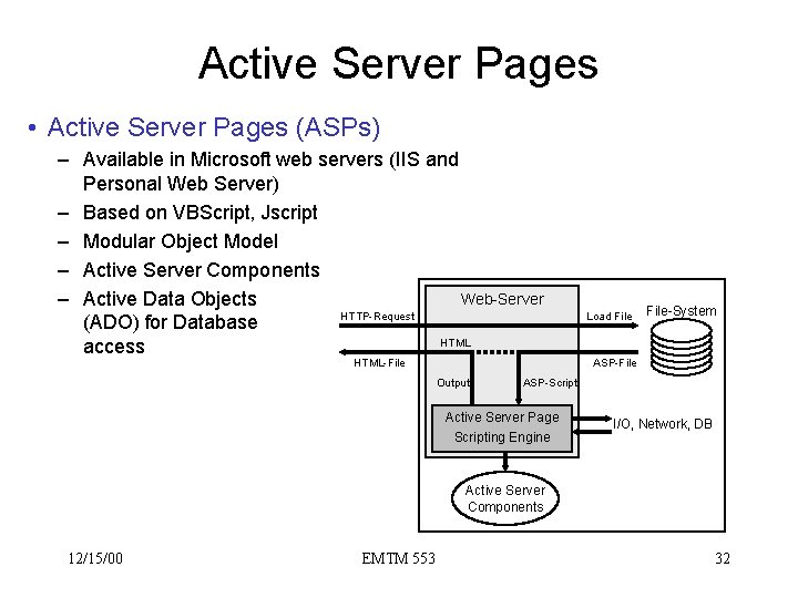 Active Server Pages • Active Server Pages (ASPs) – Available in Microsoft web servers