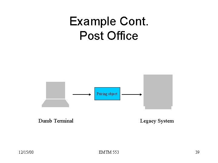 Example Cont. Post Office Pricing object Dumb Terminal 12/15/00 Legacy System EMTM 553 39