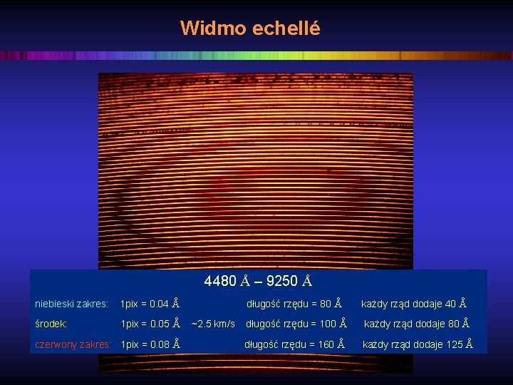 Widmo echellé 4480 Å – 9250 Å niebieski zakres: 1 pix = 0. 04