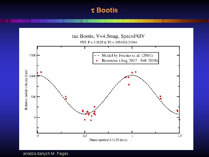 Bootis analiza danych M. Fagas 