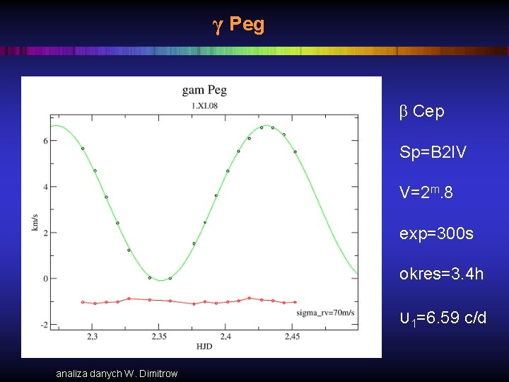 γ Peg β Cep Sp=B 2 IV V=2 m. 8 exp=300 s okres=3. 4