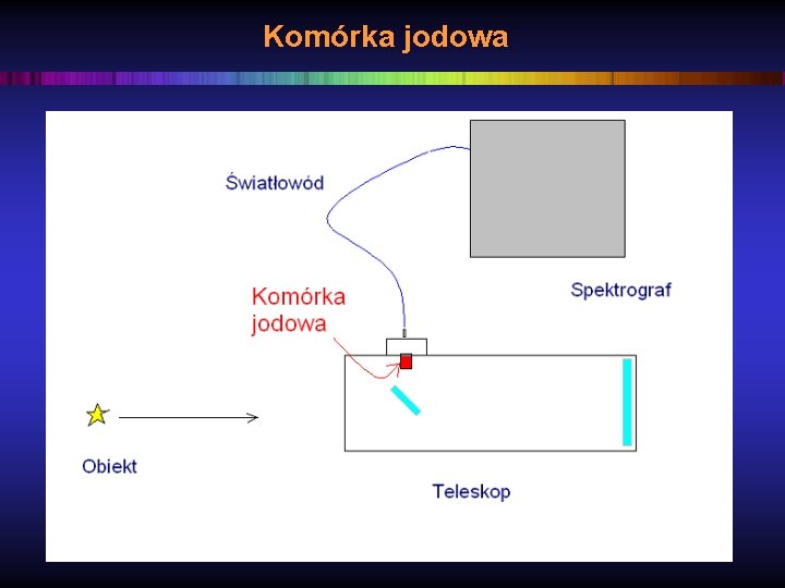 Komórka jodowa 