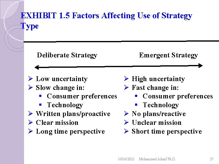EXHIBIT 1. 5 Factors Affecting Use of Strategy Type Deliberate Strategy Ø Low uncertainty
