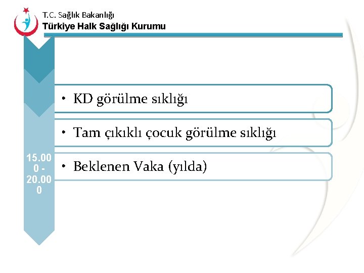 T. C. Sağlık Bakanlığı Türkiye Halk Sağlığı Kurumu 1, 5/100 • KD görülme sıklığı