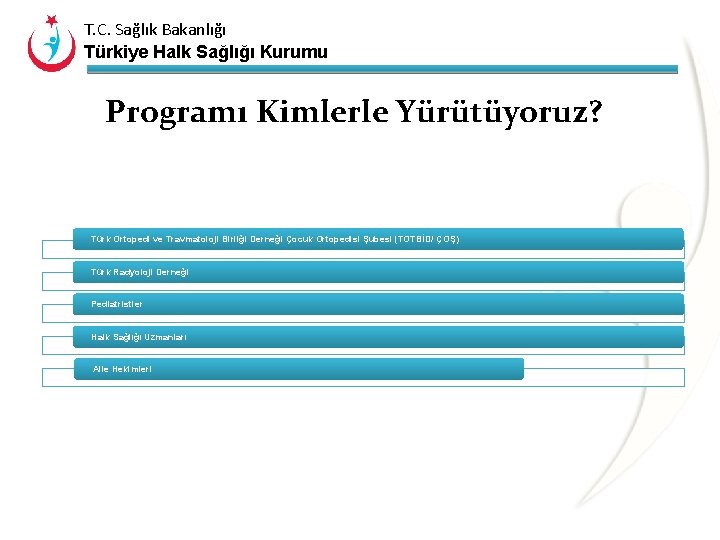 T. C. Sağlık Bakanlığı Türkiye Halk Sağlığı Kurumu Programı Kimlerle Yürütüyoruz? Türk Ortopedi ve