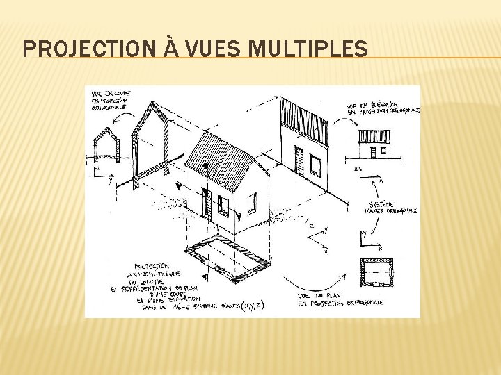PROJECTION À VUES MULTIPLES 