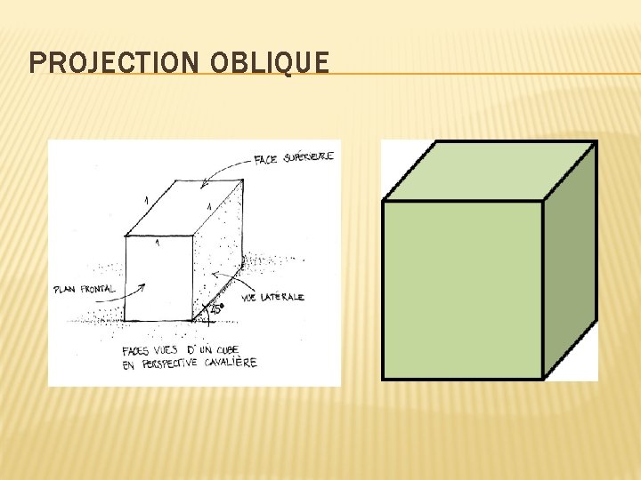 PROJECTION OBLIQUE 