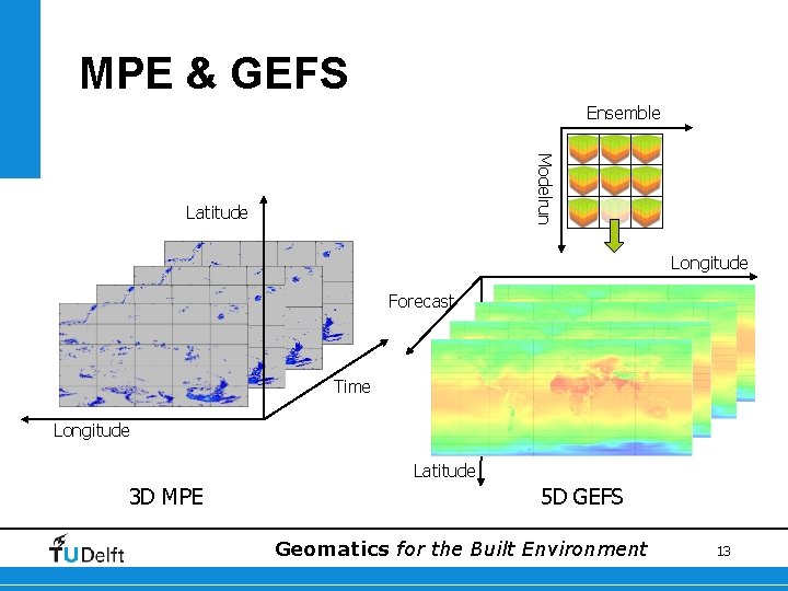 MPE & GEFS Ensemble Modelrun Latitude Longitude Forecast Time Longitude Latitude 3 D MPE