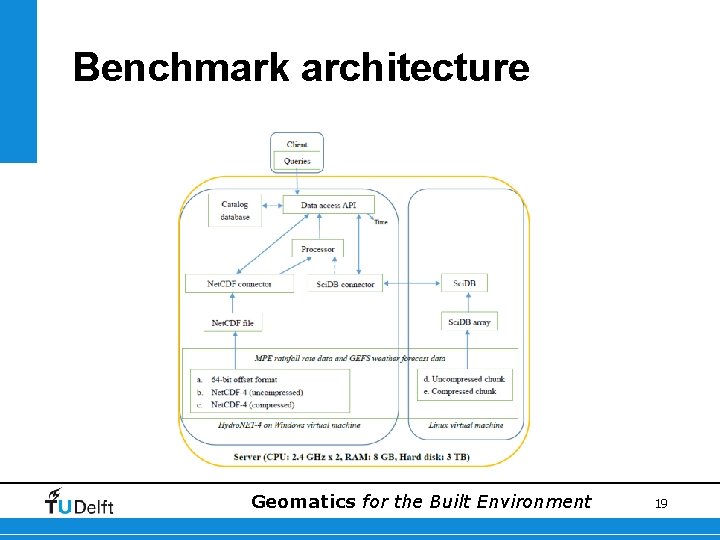 Benchmark architecture Geomatics for the Built Environment 19 