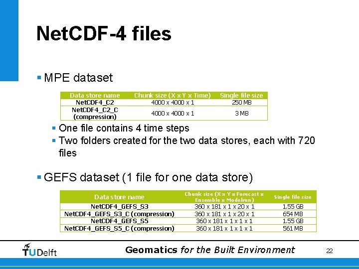 Net. CDF-4 files § MPE dataset Data store name Net. CDF 4_C 2_C (compression)