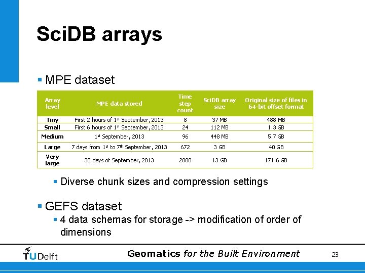 Sci. DB arrays § MPE dataset MPE data stored Time step count Sci. DB
