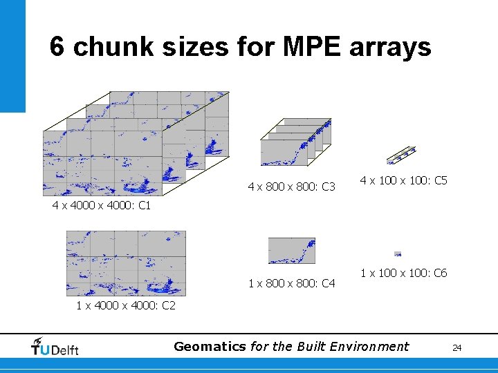 6 chunk sizes for MPE arrays 4 x 800: C 3 4 x 100: