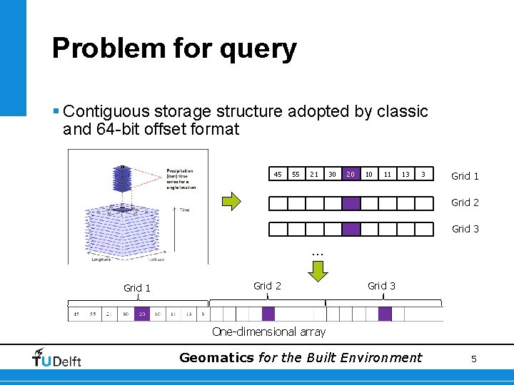 Problem for query § Contiguous storage structure adopted by classic and 64 -bit offset
