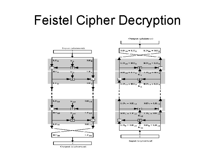 Feistel Cipher Decryption Feistel Cipher Decryption