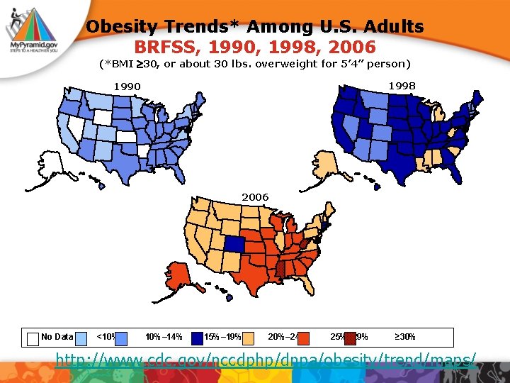 Obesity Trends* Among U. S. Adults BRFSS, 1990, 1998, 2006 (*BMI 30, or about