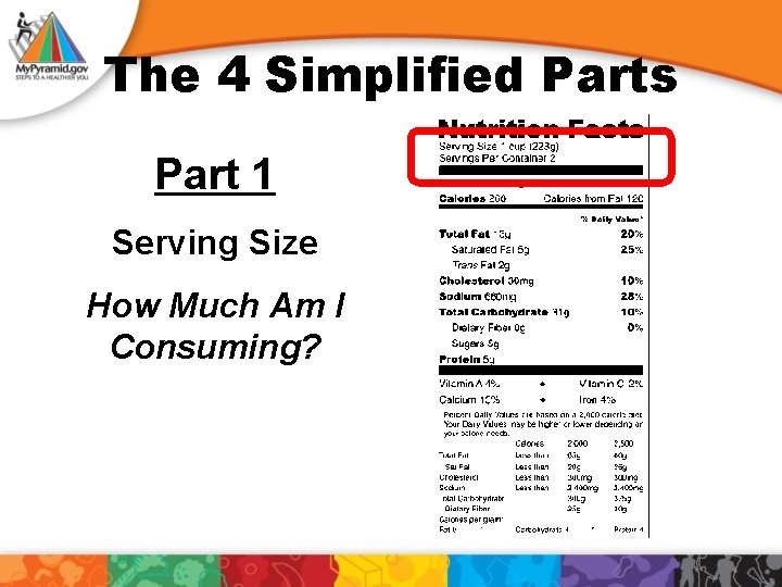 The 4 Simplified Parts Part 1 Serving Size How Much Am I Consuming? 