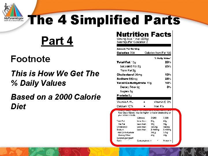 The 4 Simplified Parts Part 4 Footnote This is How We Get The %